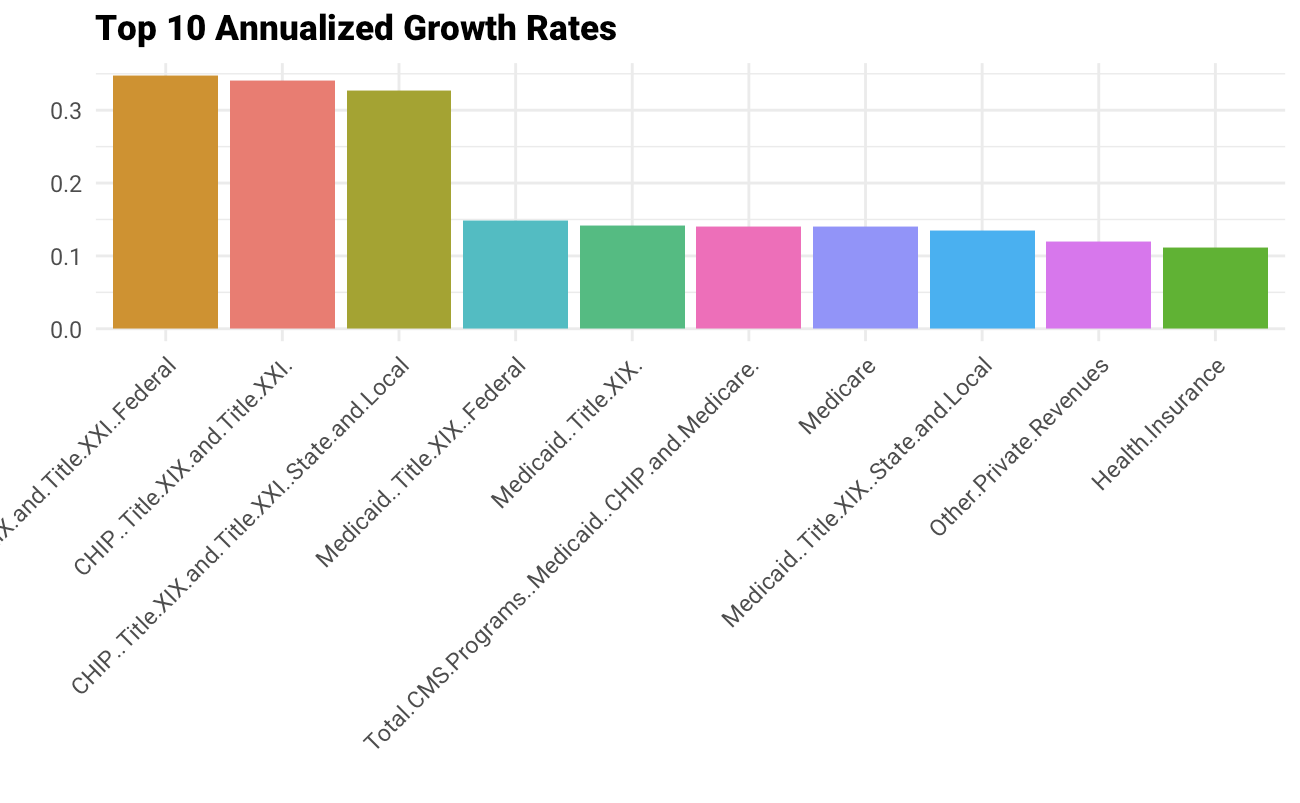 Share of Total Expenditures by Insurance Type