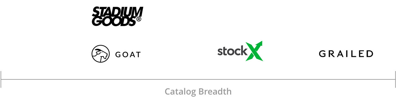 the scale of catalog breadth in streetwear