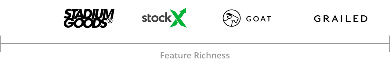 the scale of feature richness in streetwear