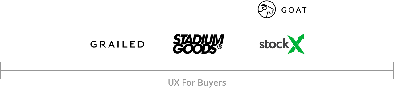 the scale of ux for buyers in streetwear